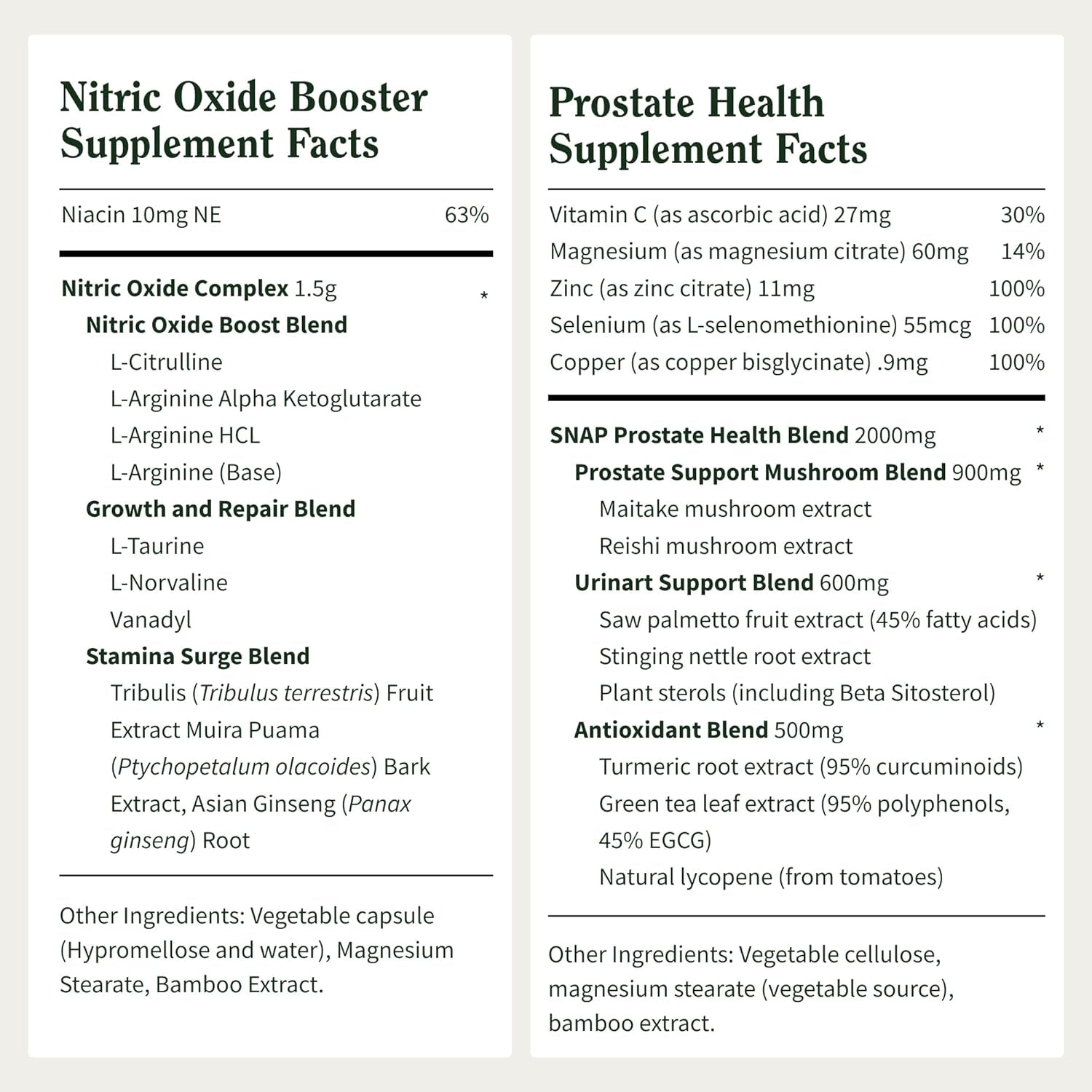 Prostate Health & Nitric Oxide Supplement Bundle for Men